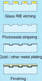 SDG-Masterglass Disc Technologie